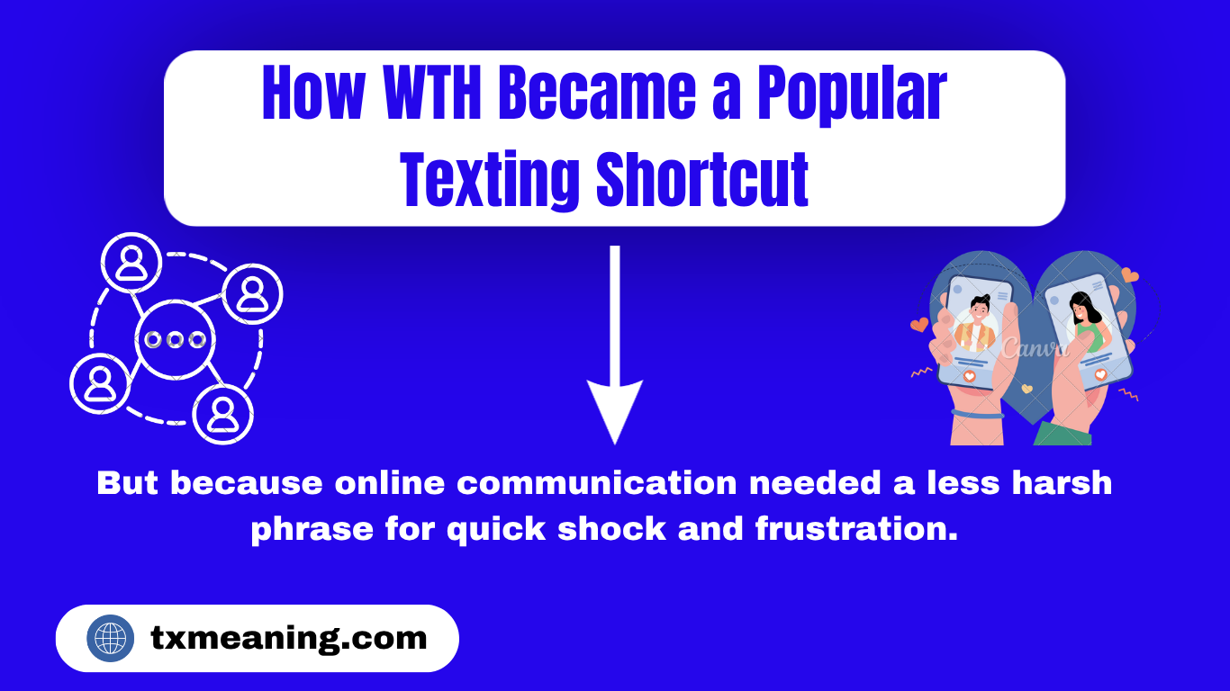 WTH Meaning in Text
